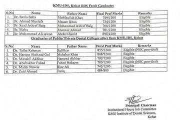 KMU IDS Kohat Merit List for House Job